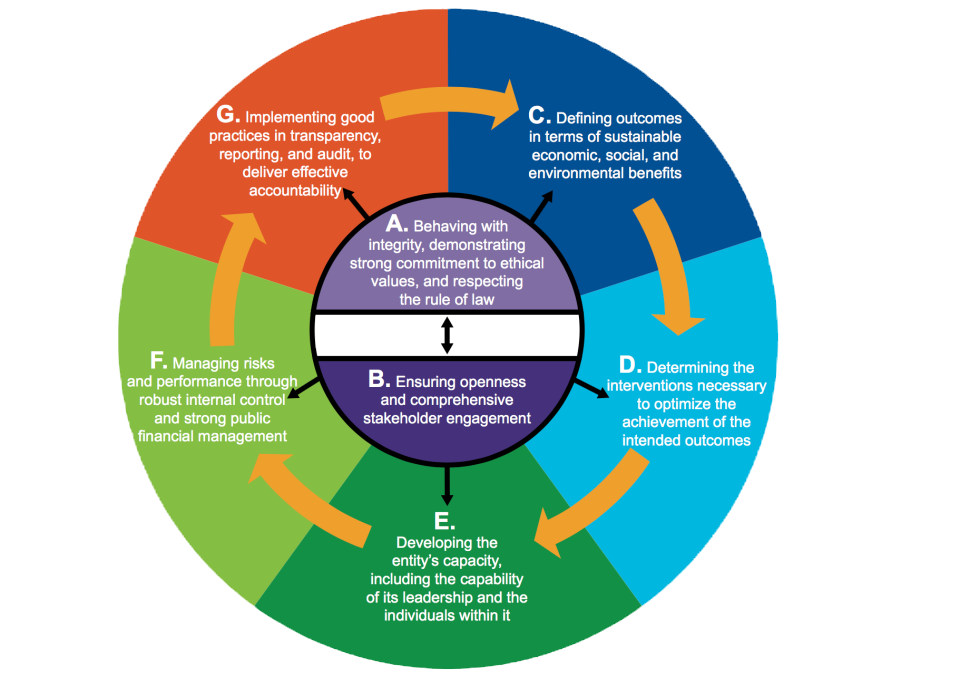 International language and skills framework levels relating to foundational skills.