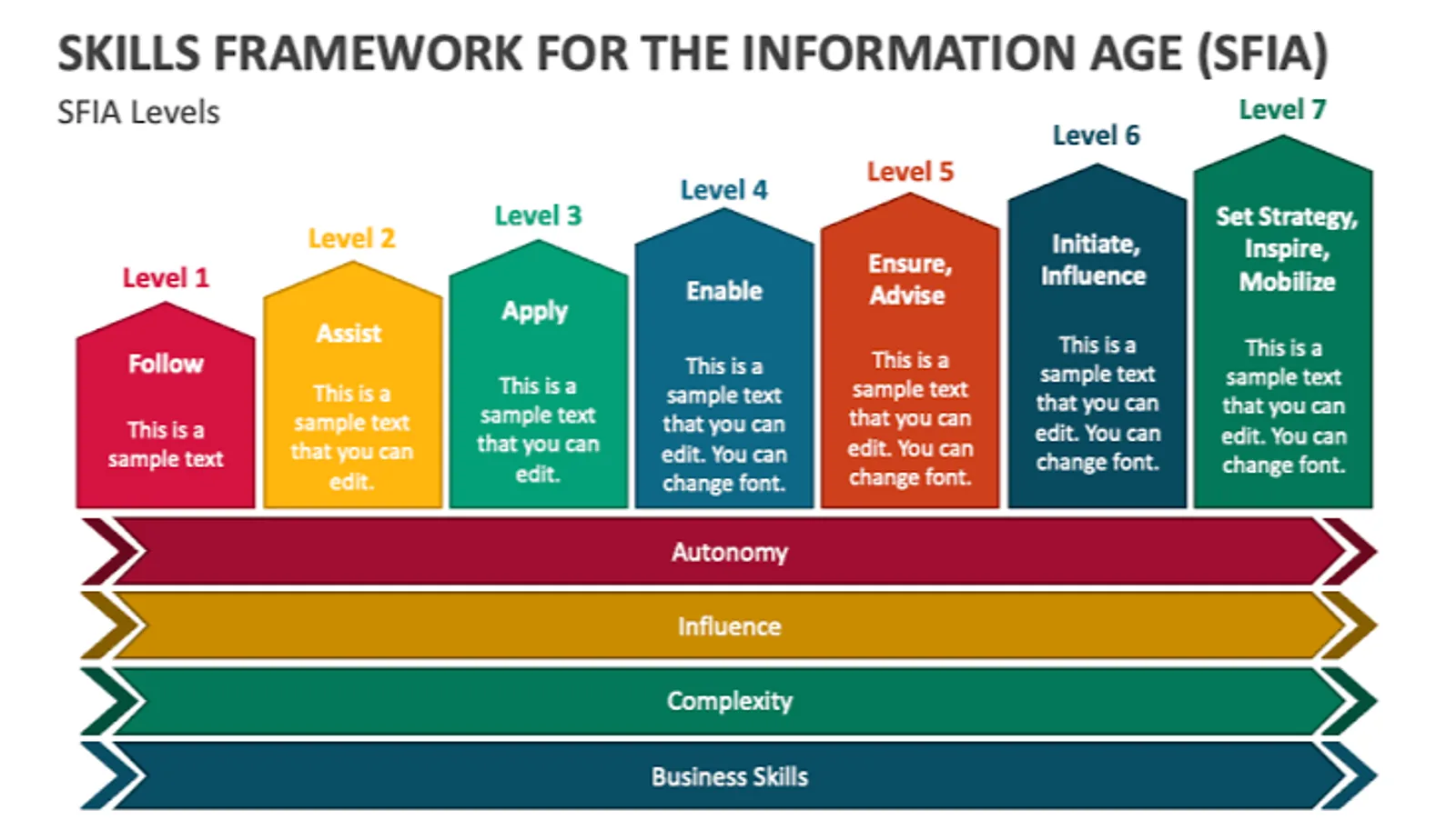SFIA levels of responsibility overview for foundational skills training.